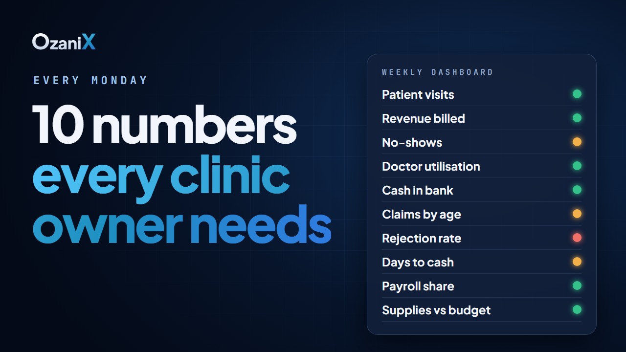 10 numbers every clinic owner needs on a weekly dashboard