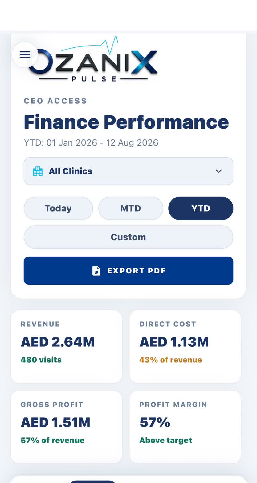OzaniX Pulse finance performance screenshot showing revenue, direct cost, gross profit and margin
