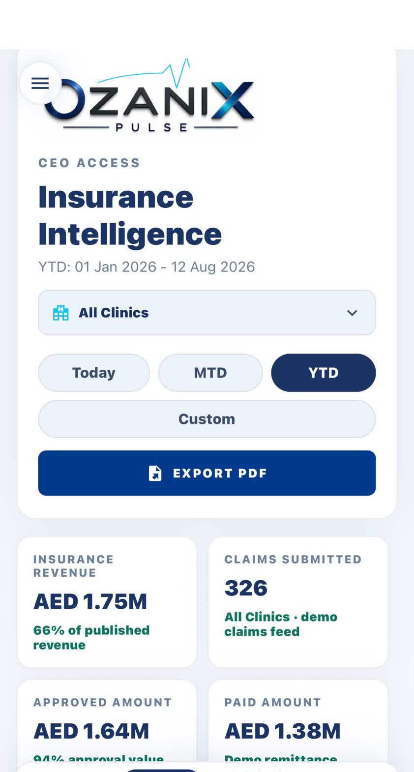 OzaniX Pulse insurance intelligence screenshot showing insurance revenue and claims submitted
