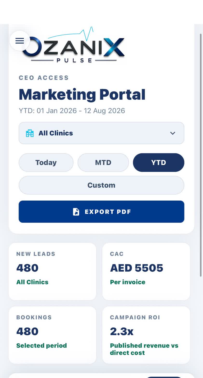 OzaniX Pulse marketing portal screenshot showing new leads, CAC, bookings and campaign ROI
