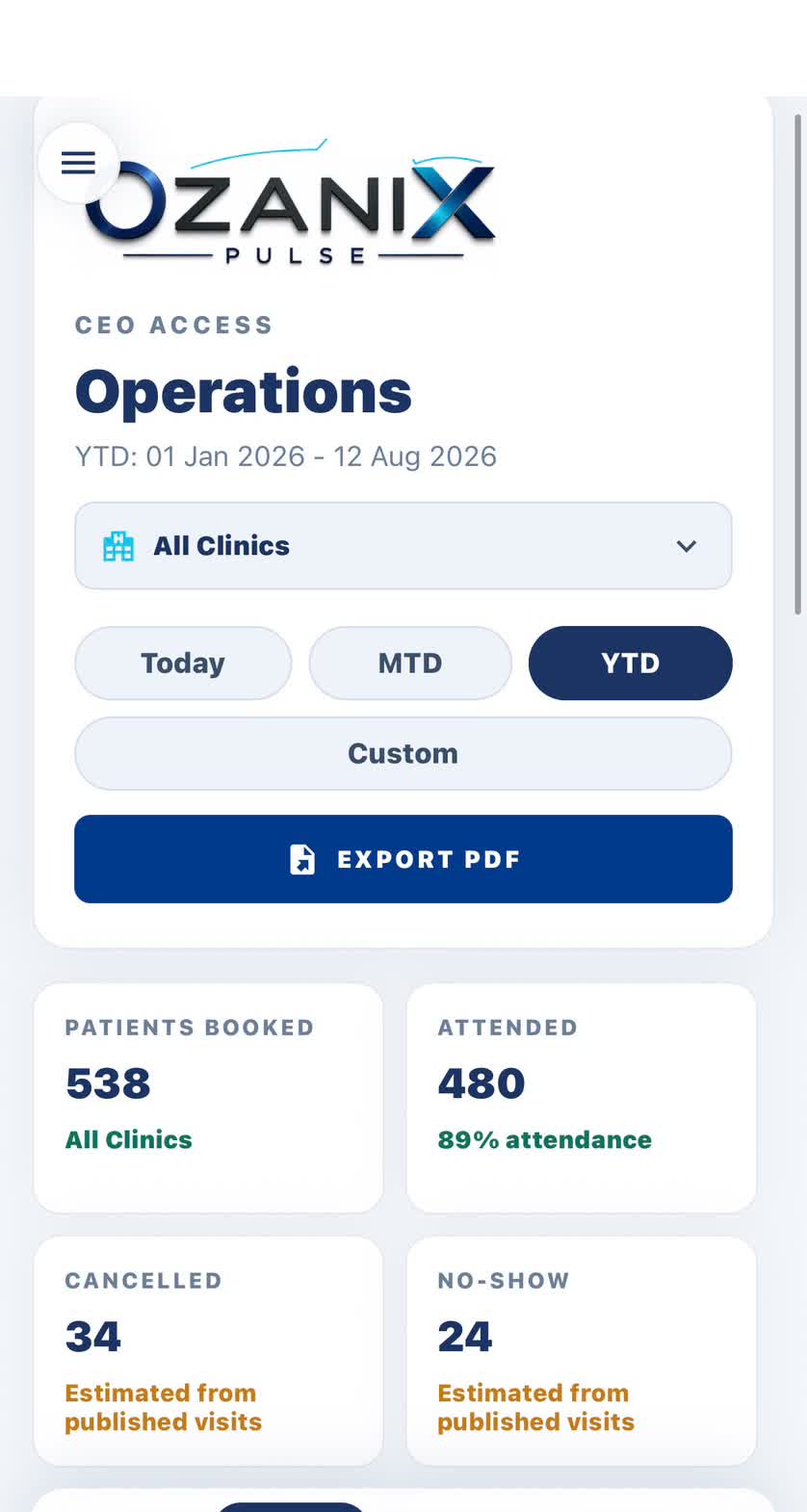 OzaniX Pulse operations screenshot showing patients booked, attended, cancelled and no-show