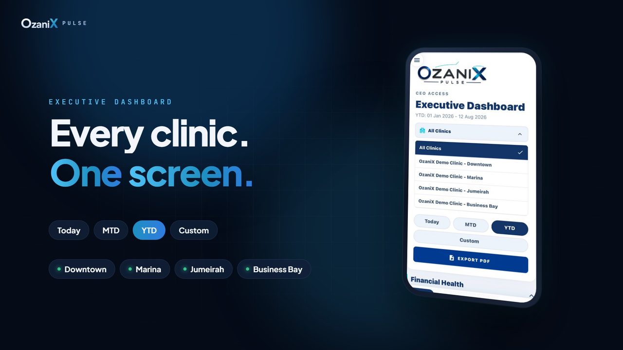 OzaniX Pulse executive dashboard showing every clinic on one screen